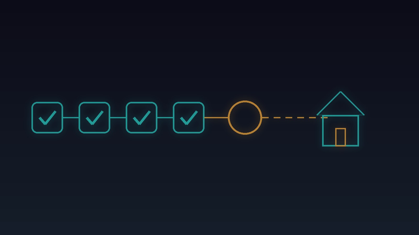 Teal row of check markers leading to an amber gap and a dashed path toward a house outline, on a dark background