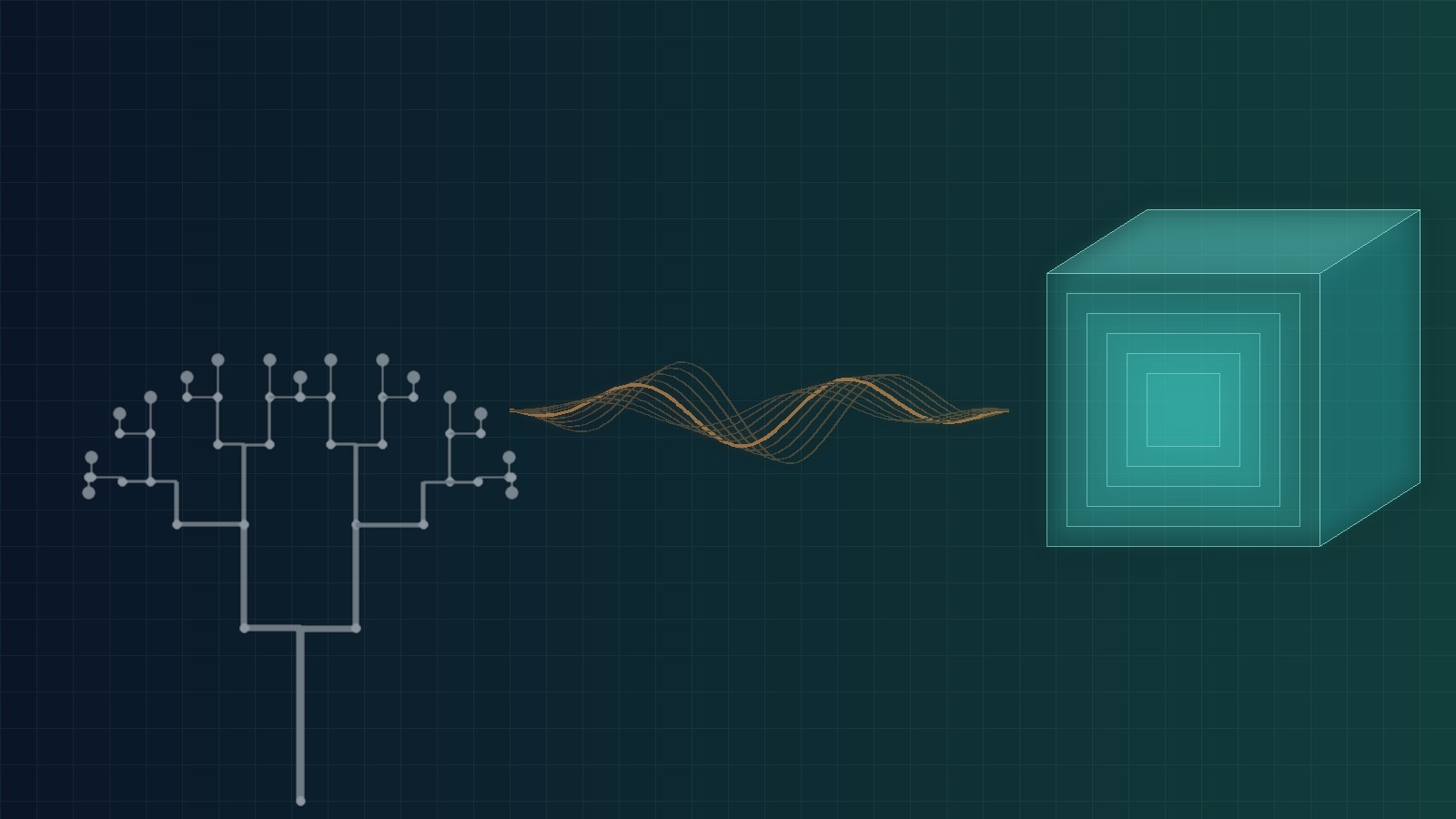 Grey branching pipe tree on the left, amber sound wave flowing into a layered teal cube on a dark grid