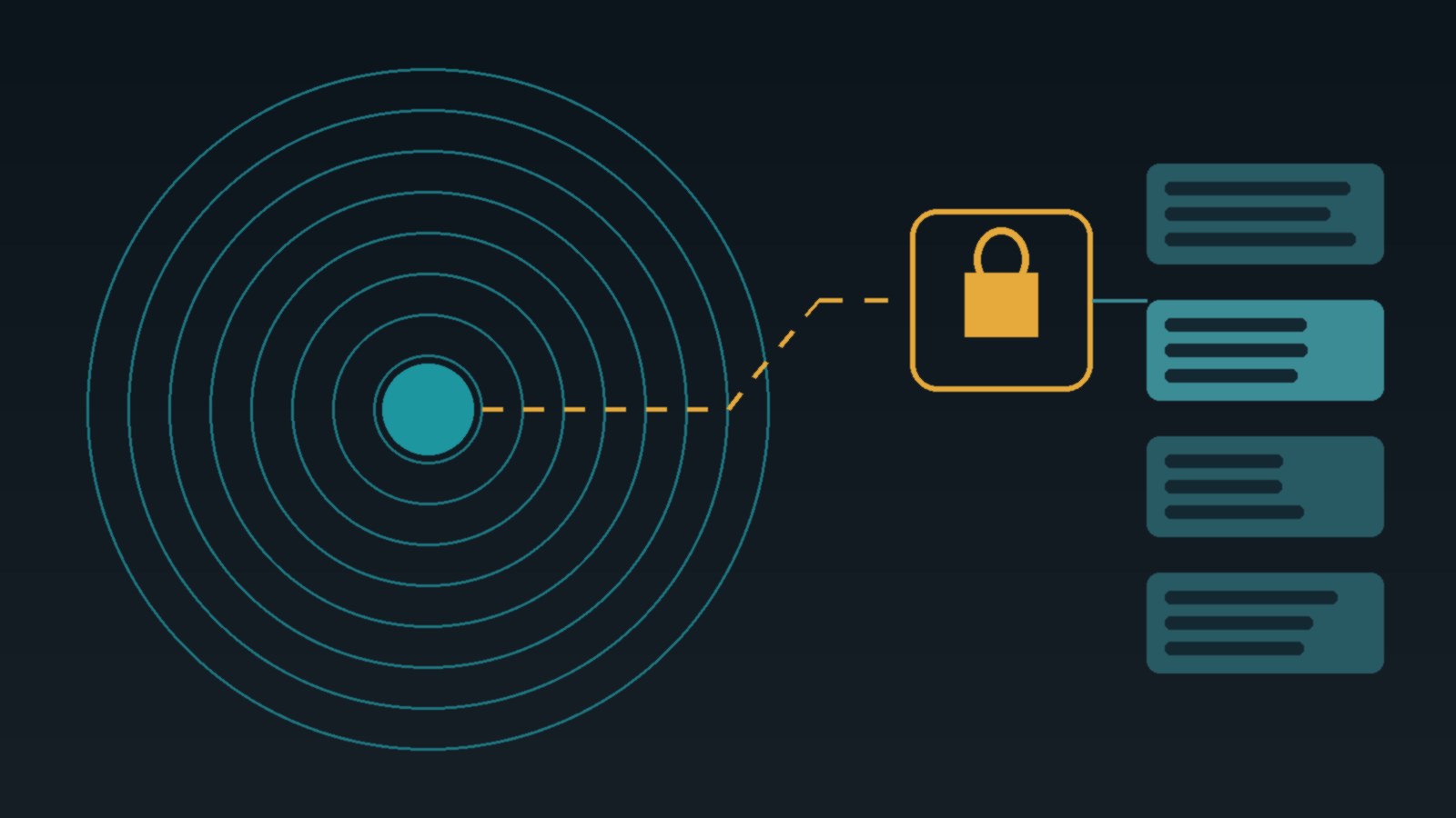 Teal concentric rings linked by a dashed amber line to a padlock panel and a stack of record cards, on a dark background
